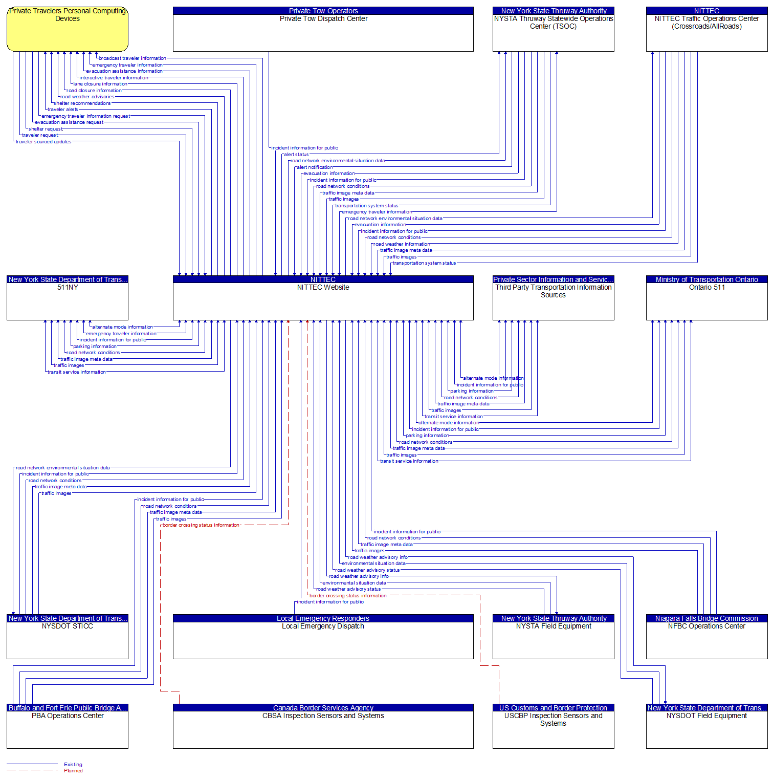 Context Diagram - NITTEC Website